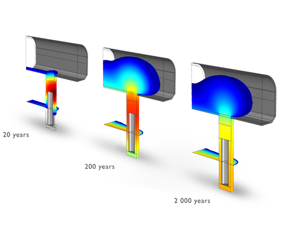 Subsurface Flow Module